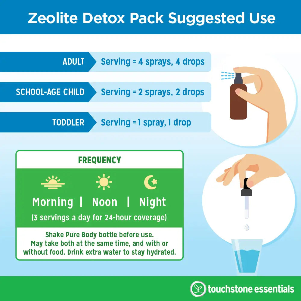Zeolite Detox Pack