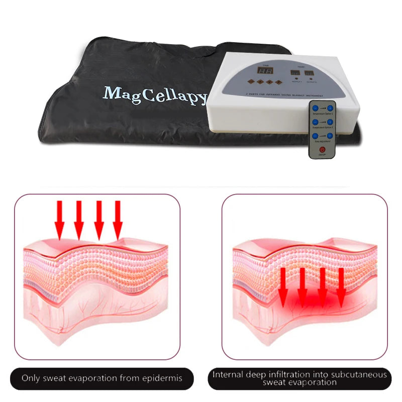 Acid Relieving Blanket Massage Steam Bag Portable Personal Detoxification Relaxation Sauna Heat Massage Promote BloodCirculation