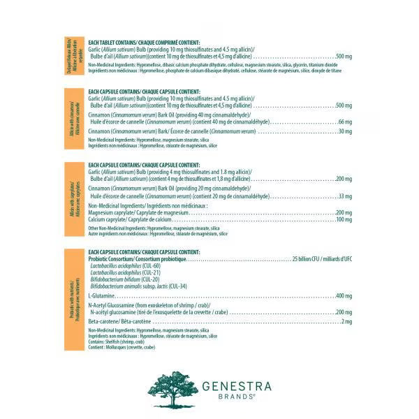 Genestra Brands - Candaclear Four