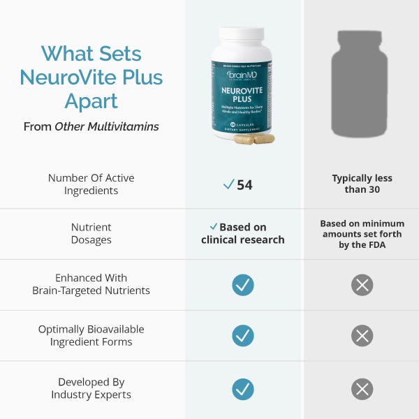 Neurovite Plus
